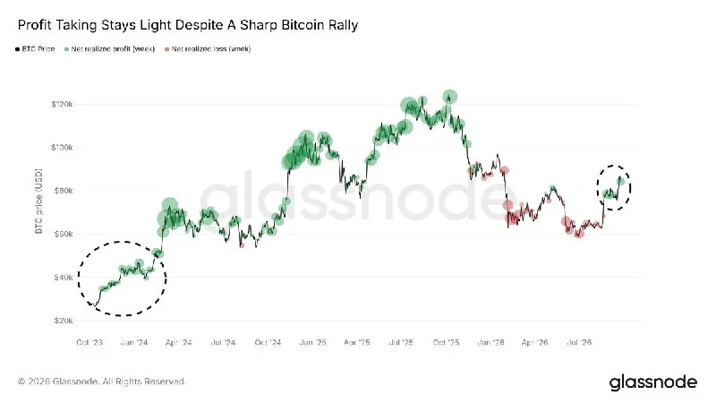 Bitcoin Sahipleri Haftada 5,1 Milyar Dolar Kâr Realize Etti
