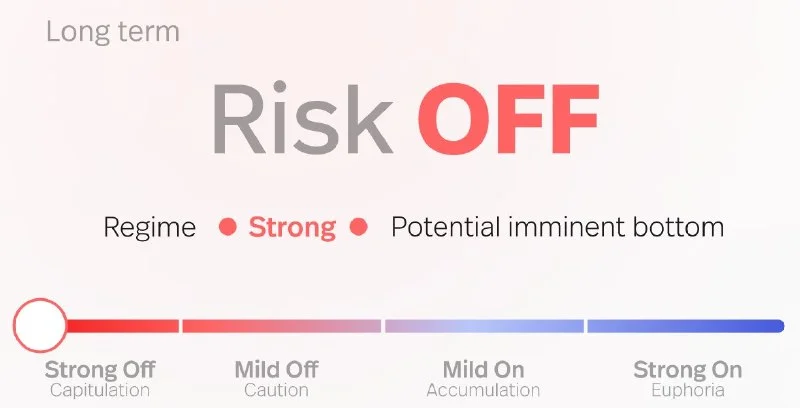 BTC Stuck in Strong Risk-Off Regime, Bitcoin Vector Holds 100% Cash