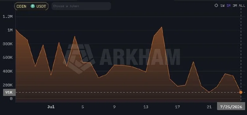 BitMart to Halt Trading by January 2027: Users Urged to Migrate