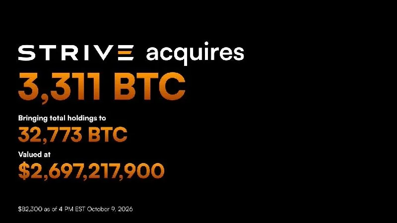 Strive Buys 3,311 BTC, Raises Holdings to 32,773