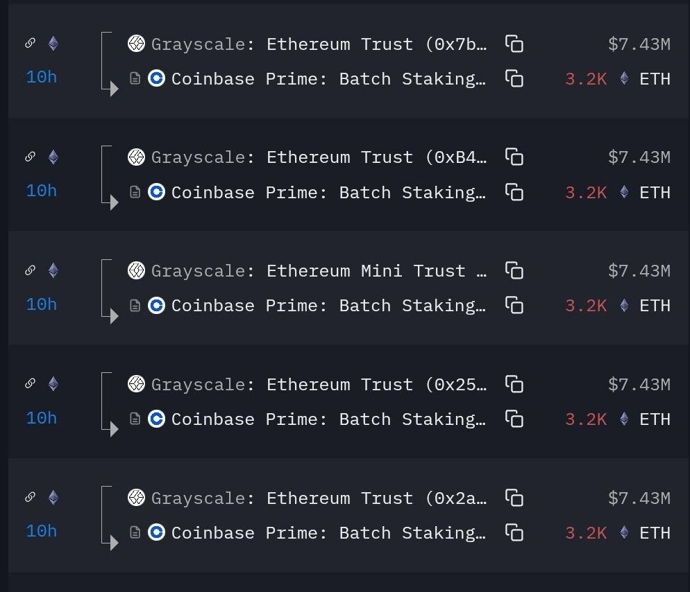 Grayscale, 102,400 ETH'yi 237 Milyon Doların Üzerinde Değerle Büyük Kurumsal Hamleyle Stake Etti!
