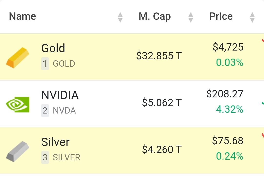 NVIDIA Reclaims $5 Trillion Market Cap in Historic Milestone!