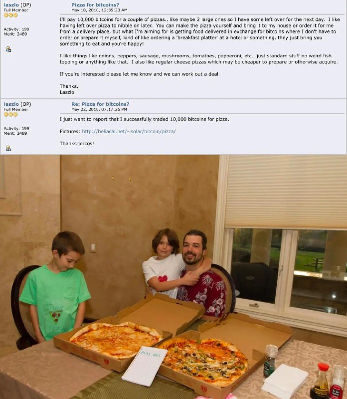 Bitcoin Pizza Day: The 10,000 BTC Transaction That Started It All