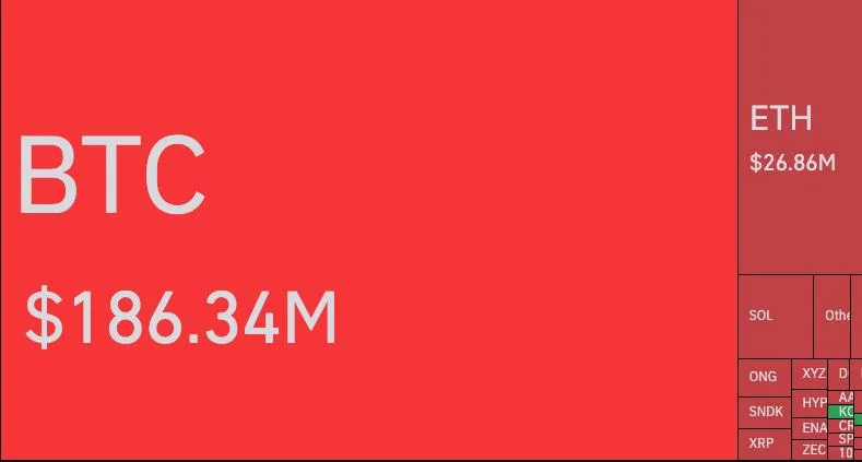 Bitcoin 75.000 $'ı geçti, 222 milyon $'lık kısa pozisyon tasfiye oldu...