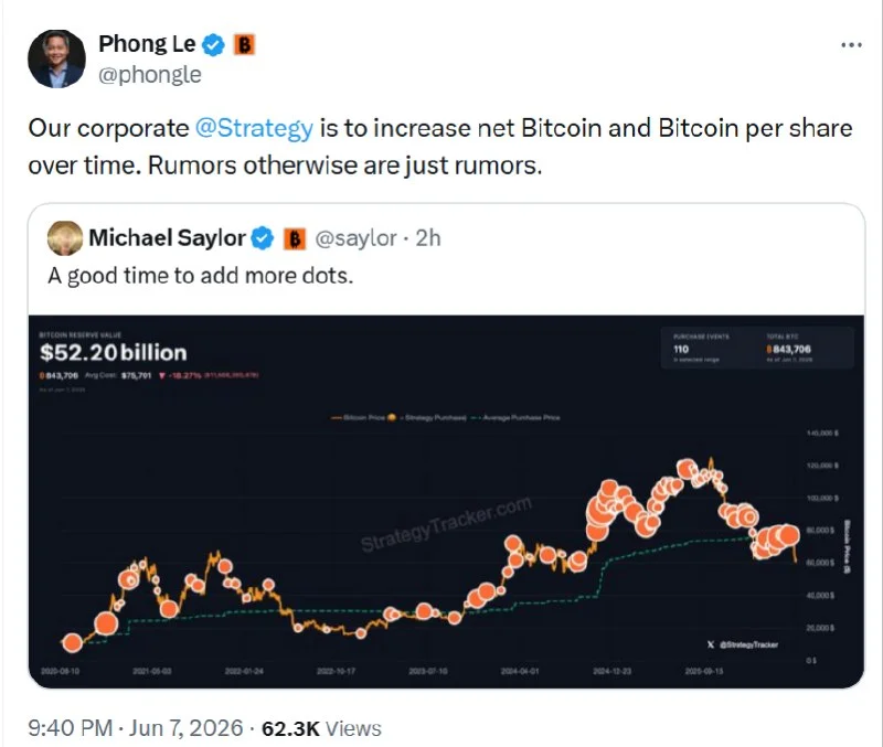 Le PDG de Strategy réaffirme le plan d'accumulation de BTC, rejette…