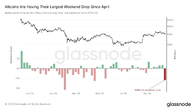 Altcoins plunge as weekend risk-off selling spreads