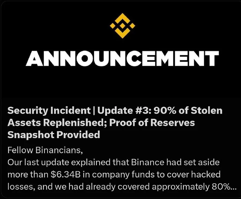 Binance Replenishes 90% of Assets Stolen in Security Incident