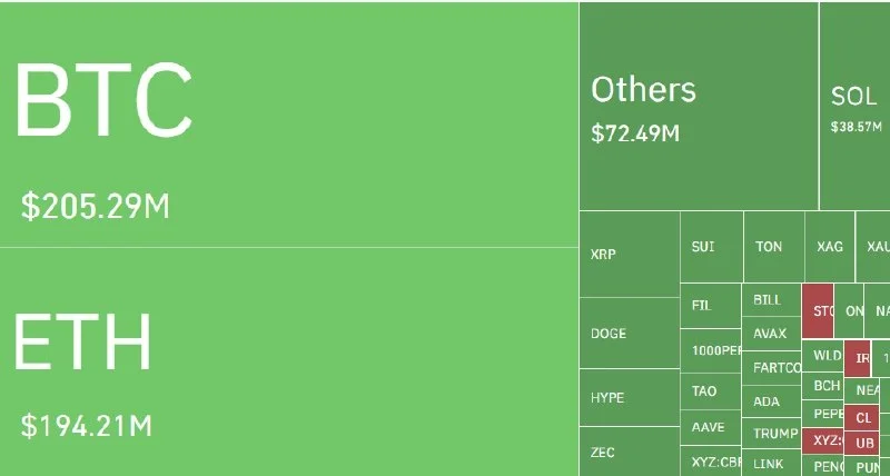 $623M in Long Positions Liquidated in 24 Hours as Crypto Market Buckles!