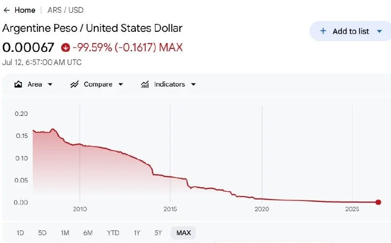 BTC Talebi Arjantin Pesosu Rekor Dip Görünce Artıyor