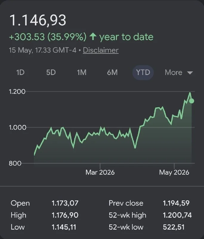 S&P Kensho Global Space Index Up Nearly 36% Year-to-Date as Space Stocks Surge