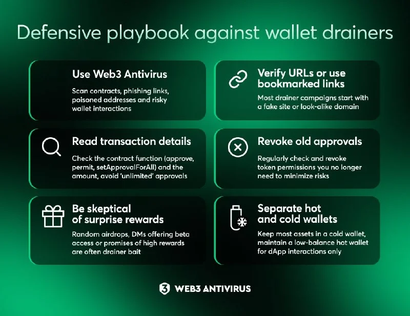 Uma assinatura pode esvaziar a sua carteira — $316K USDC perdidos em…