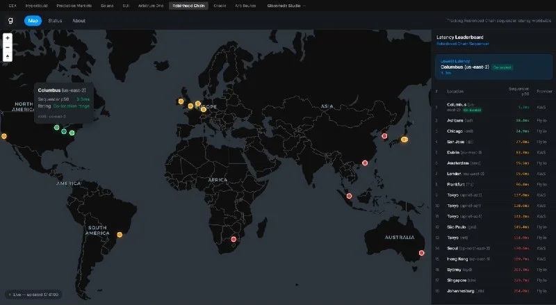 Glassnode startet Live-Latenzmonitor für Krypto-Trading