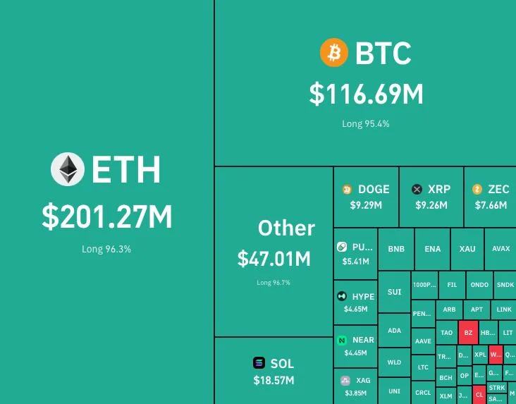 Bitcoin 81 Bin Doların Altına İndi, 485 Milyon Dolar Tasfiye Oldu