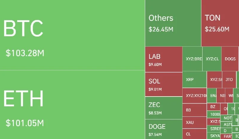 $269M in Long Positions Liquidated in 24 Hours as Crypto Market Turns Violent!