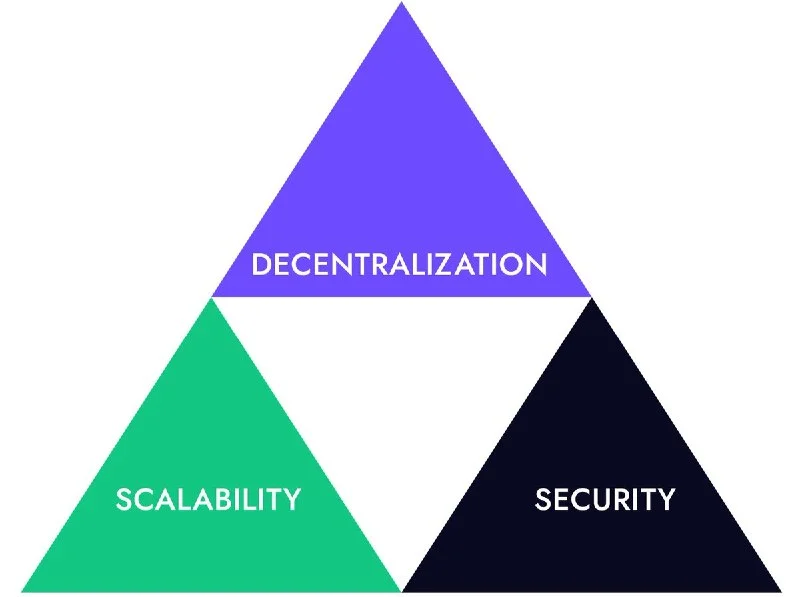 Bitcoin, ETH e SOL revelam os custos da descentralização