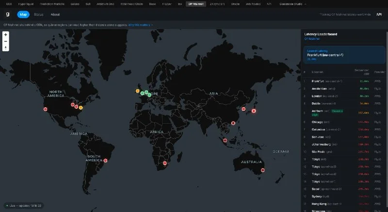Latency Map Adds Ink, OP Mainnet and ZKsync Era