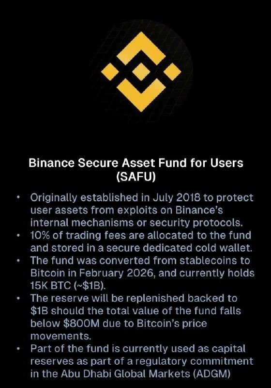 Binance SAFU Holds 15,000 BTC to Protect Users