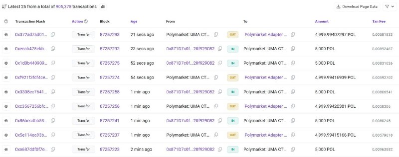 ZachXBT Flags Potential $520K Exploit on Polymarket-Linked UMA Adapter on Polygon!