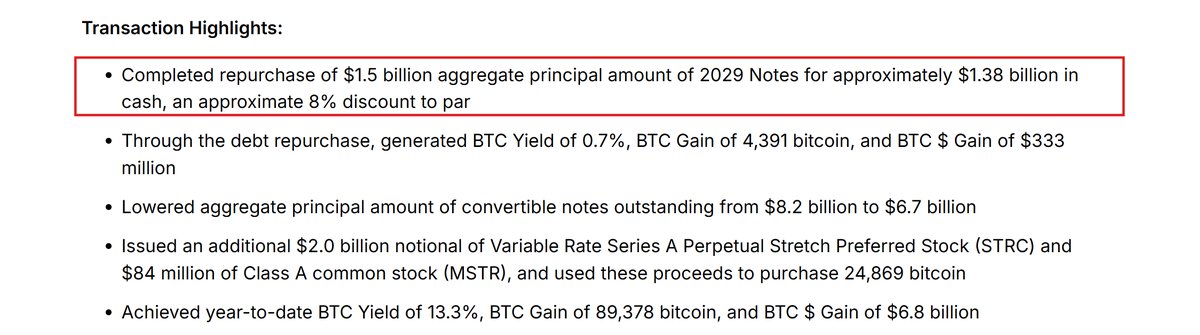 Strategy Retira $1.5B en Deuda con Descuento, Aumenta el Rendimiento de BTC…
