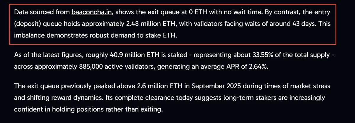 ETH Validator Exit Queue Hits Zero After 2.6M ETH Backlog