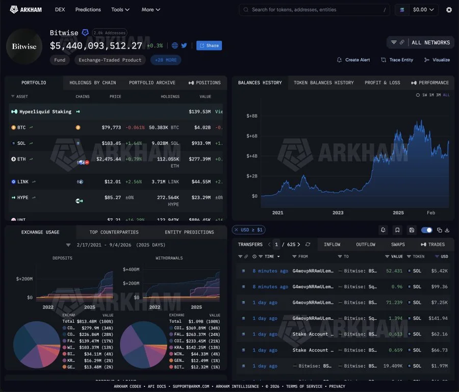 BHYP lidera ranking de ETFs HYPE com $166M em ativos