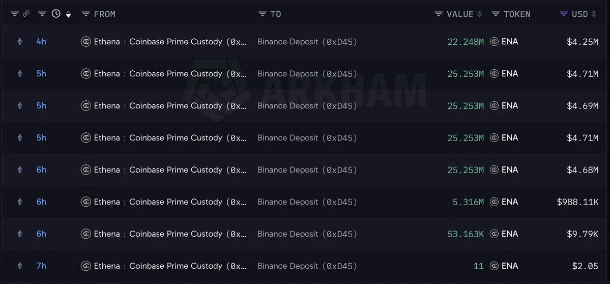 Binance, Çalınan Varlıkları OTC İşlemleriyle Geri Alıyor