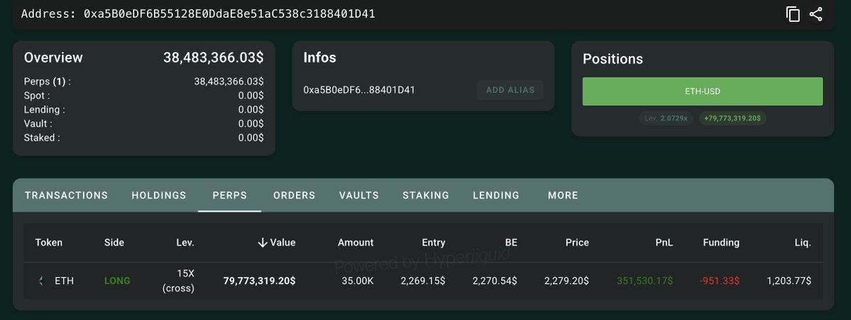 This Matrixport-linked whale, who made $59M in profit, is adding more to his $ET