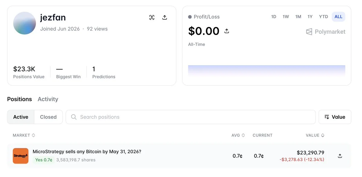 Una ballena de Polymarket apuesta $26.6K a que MicroStrategy vende…