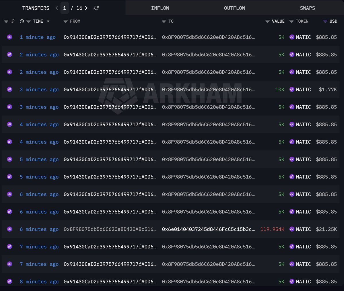 Polymarket Contract Exploited — Attacker Has Already Drained Over $660K!