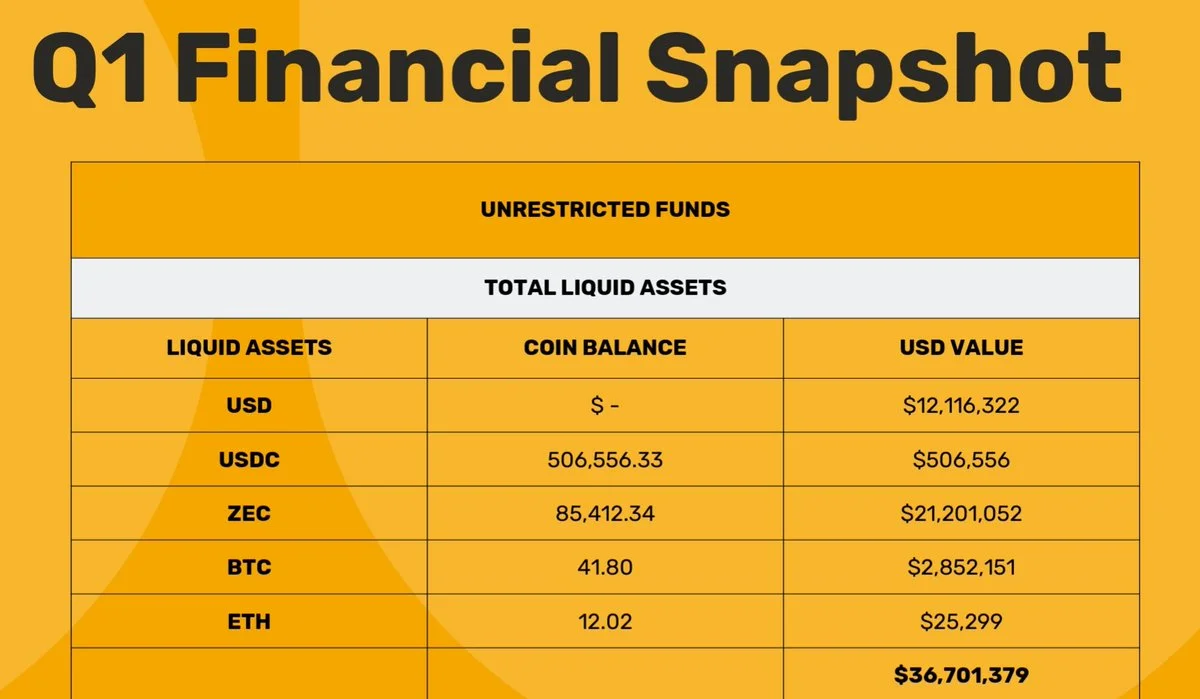 SEC Closes Zcash Foundation Investigation With No Enforcement Action!