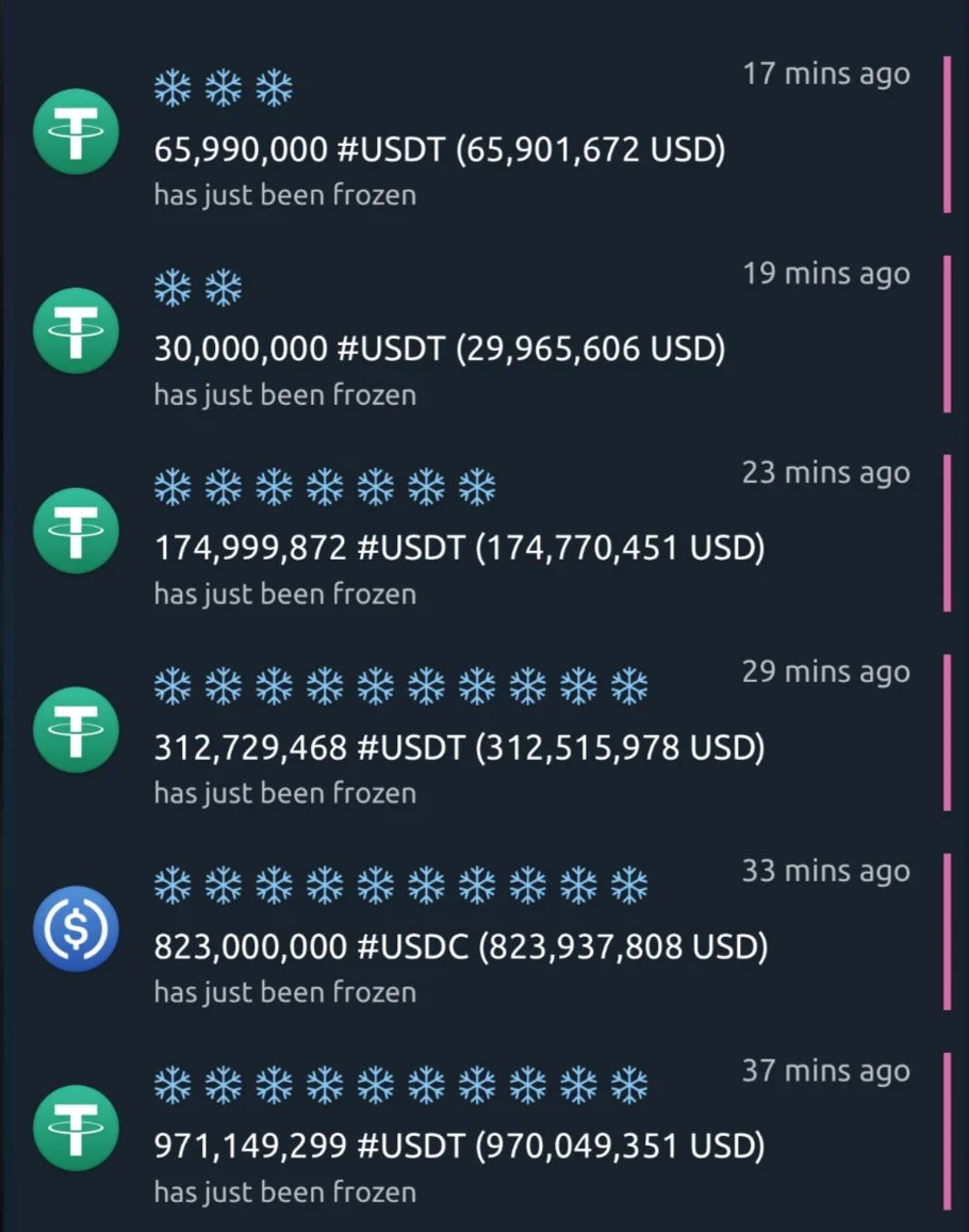 USDT ve USDC’den 2,37 Milyar Dolarlık Varlık Donduruldu