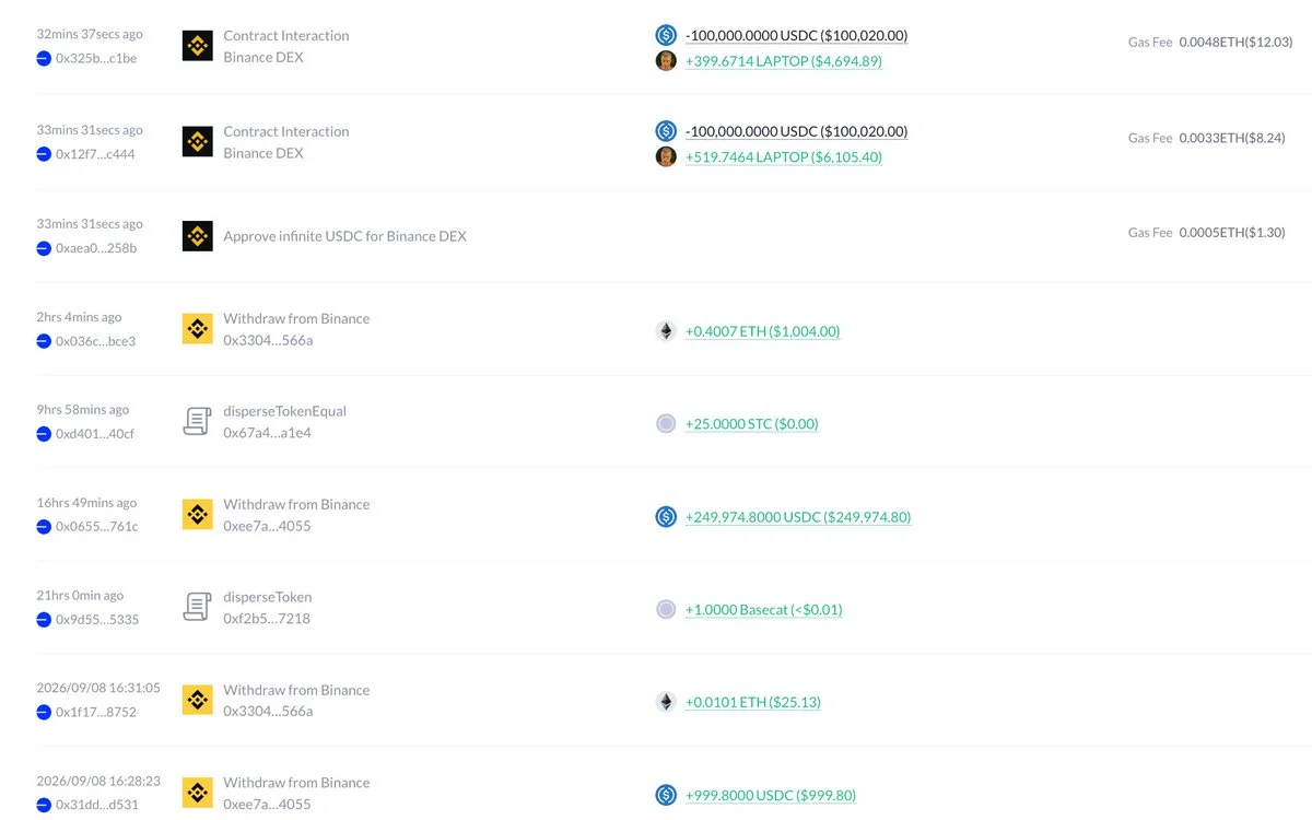 Trader turns $200K into $3K chasing Hunter Biden's $LAPTOP…