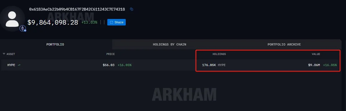 Suspected Grayscale Wallet Quietly Stacks $10M+ in HYPE via OTC and Exchange Buys