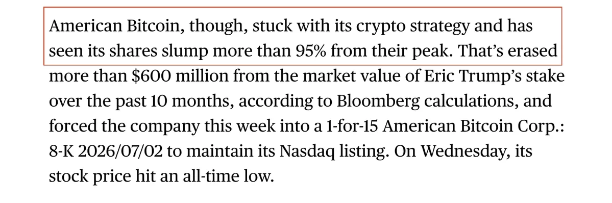 American Bitcoin se hunde un 95% y expone el NAV en BTC