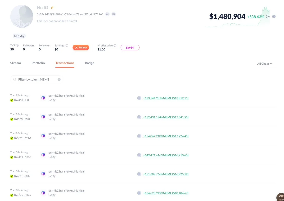 $MEME: Yeni cüzdan 752,7 bin dolarlık alım yaptı