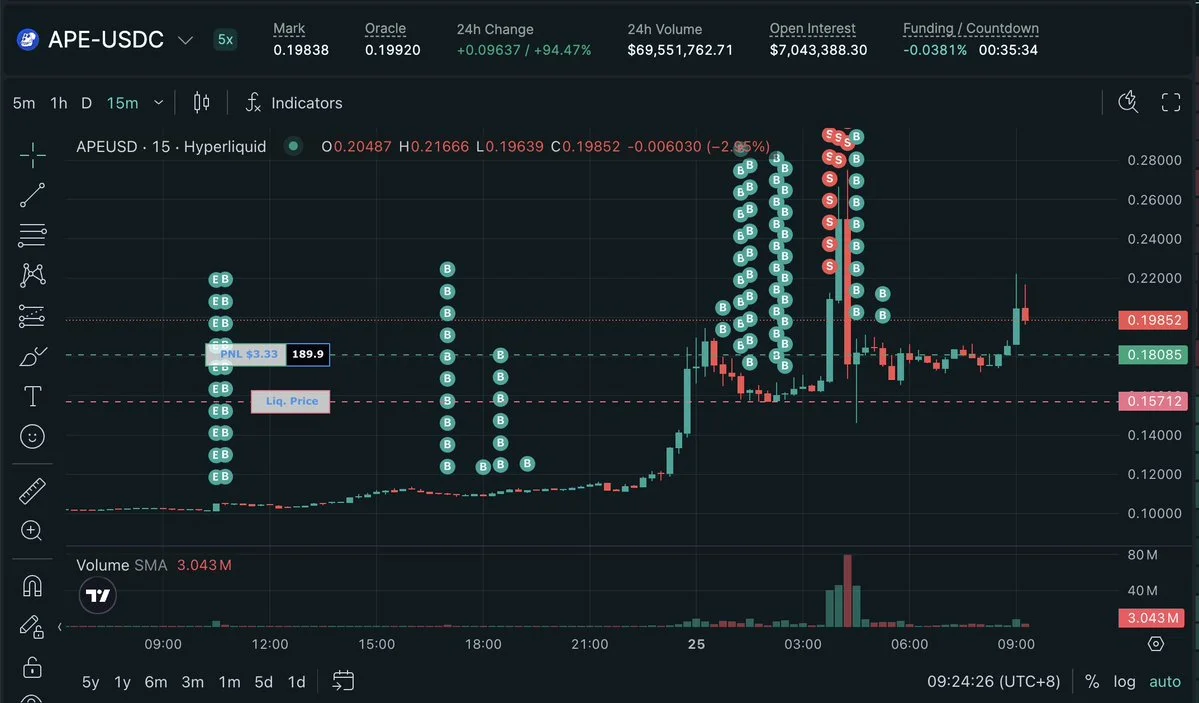 This insider turned $174K into $2.45M by trading $APE in just 1 day — making $2.