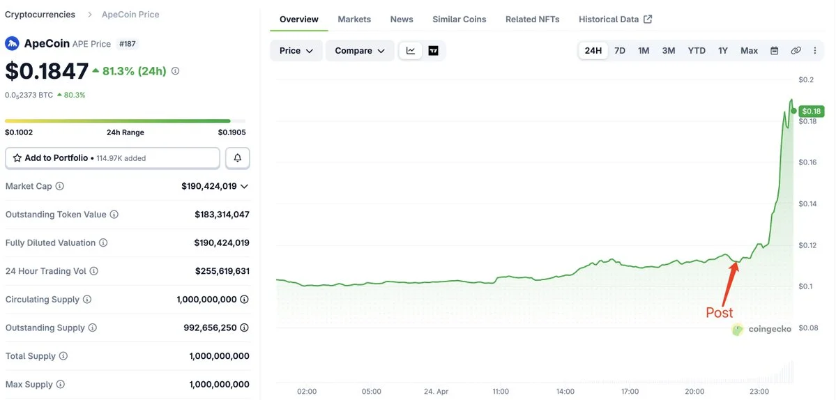 We spotted this insider before $APE surged 80%! 👀

He is now up $713K.
https://t