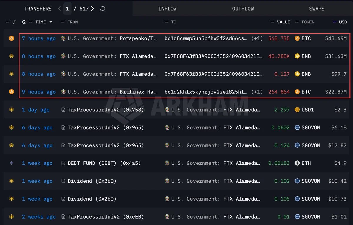 BTC: U.S. Government Transfers 834 BTC to Coinbase Prime