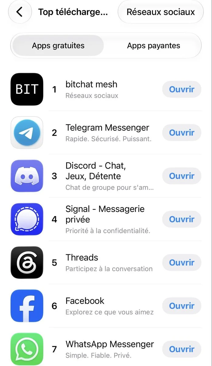 Bitchat Tops France’s App Store Social Networking Chart