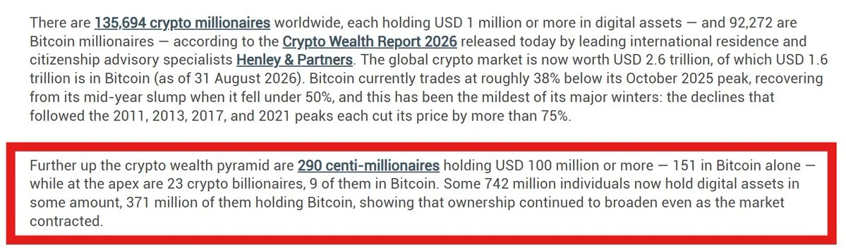 BTC Milyonerleri: Dünyada 92 Bin Kişide $1M+ Bitcoin Var