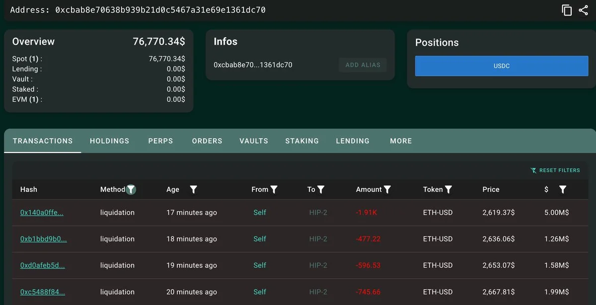 ETH Breaks Below $2,600 as $9.85M Long Is Liquidated