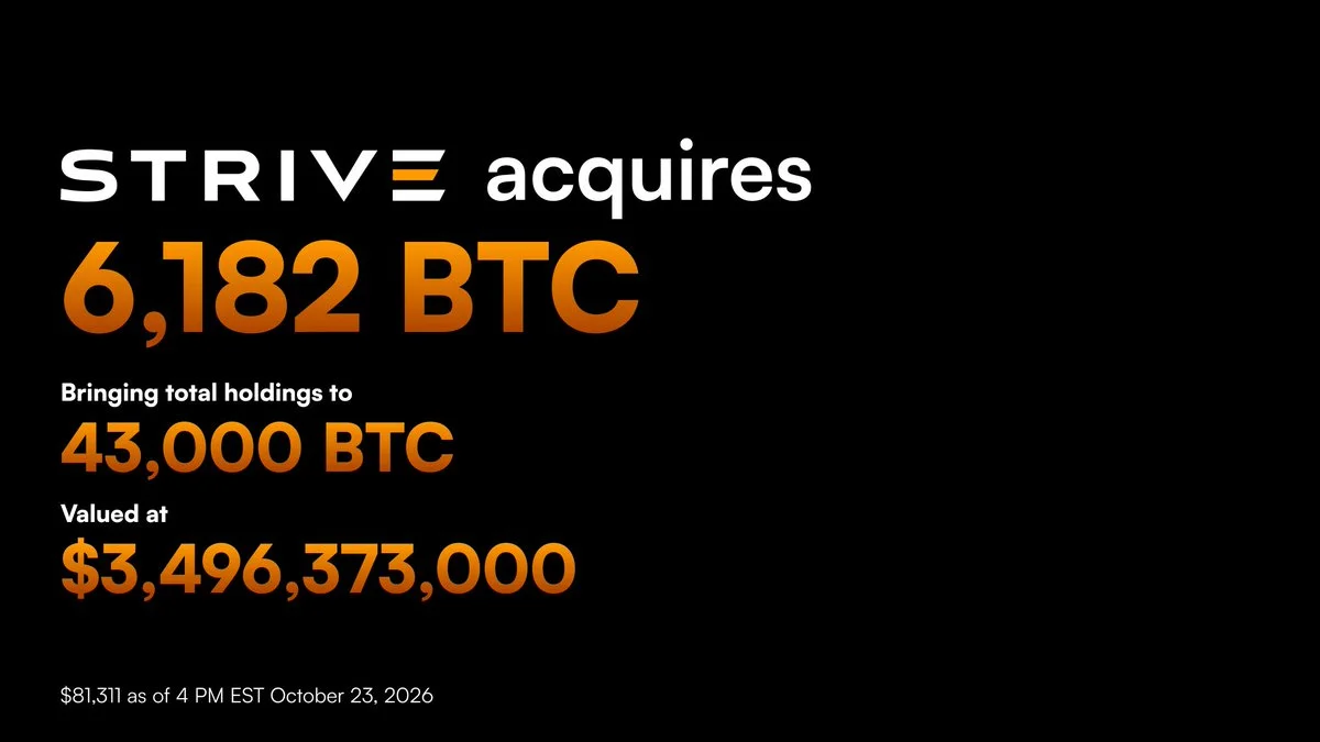 BTC: Strive buys 6,182 BTC for $511M as Strategy pauses