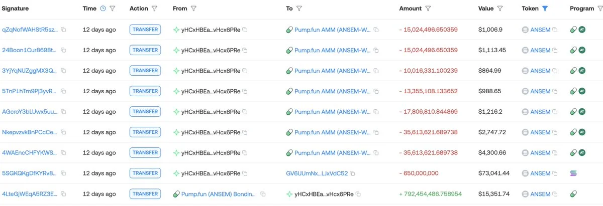 ANSEM na Solana: criador transforma 6,3 mil dólares em 5,5K de lucro