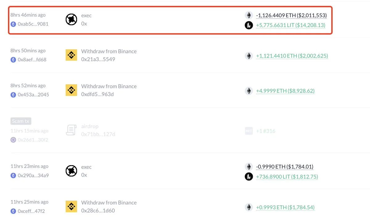 2 Milyon Dolarlık ETH Tek Swap'ta LIT Likiditesine Gömüldü