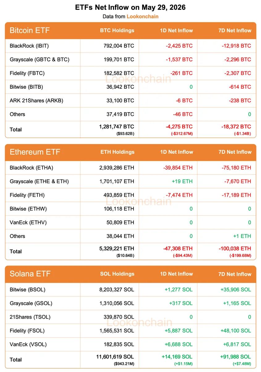 Bitcoin & Ethereum ETFs Bleed $407M in a Single Day!
