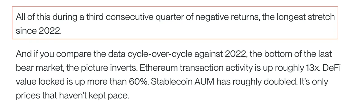 Bitcoin ETFs Record Worst Quarter as Crypto Logs Third Straight Loss