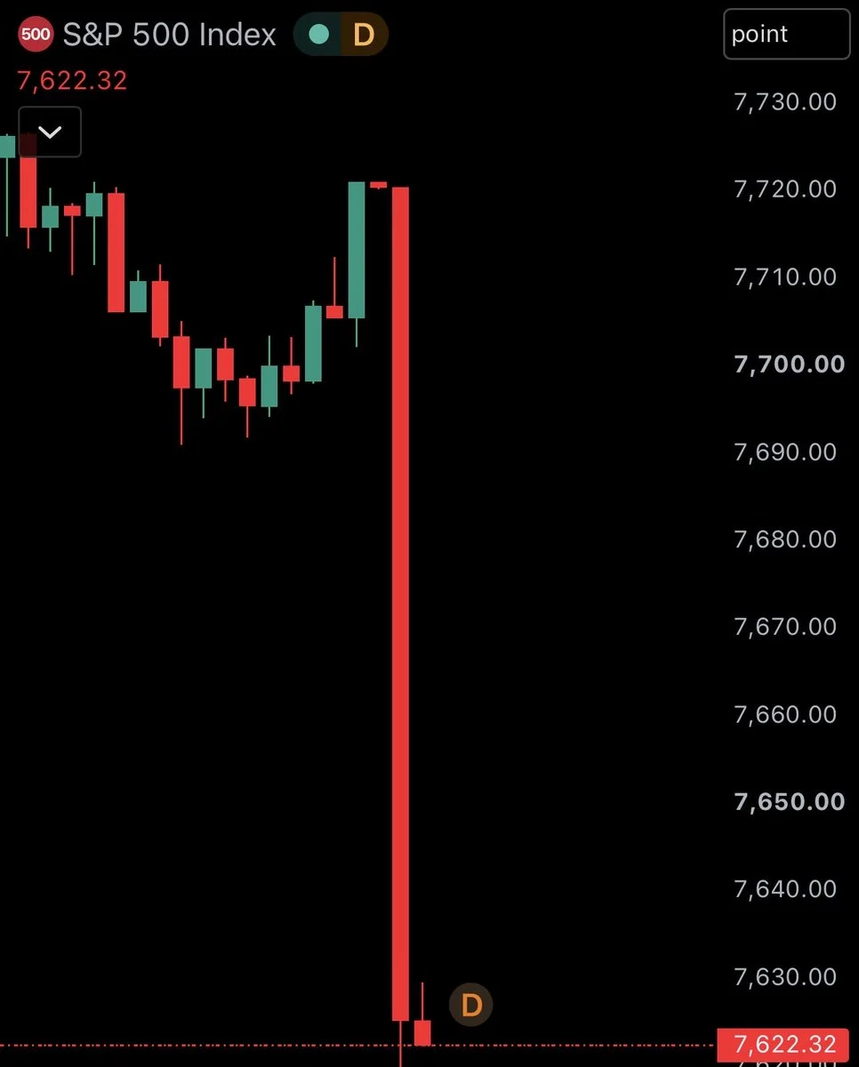 US Stocks Lose $850B at the Opening Bell