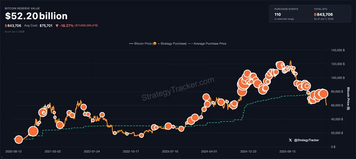 Michael Saylor hints at another Bitcoin buy!
