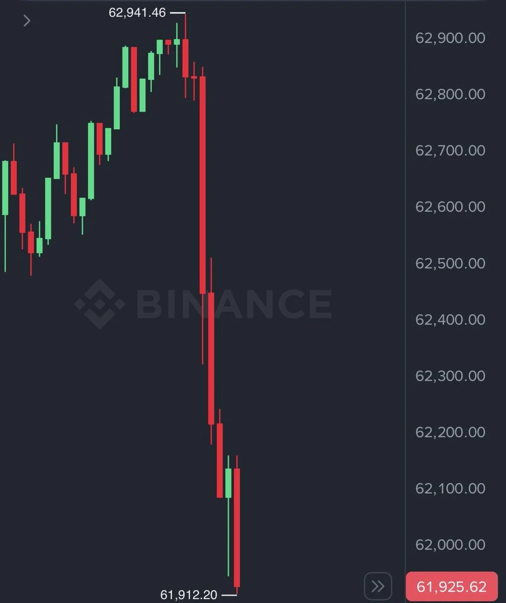 Bitcoin fällt unter 62.000 $ – Trump kippt Iran-Deal