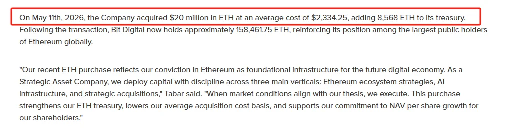 Bit Digital buys $20M ETH at $2,334 amid Ethereum bear…